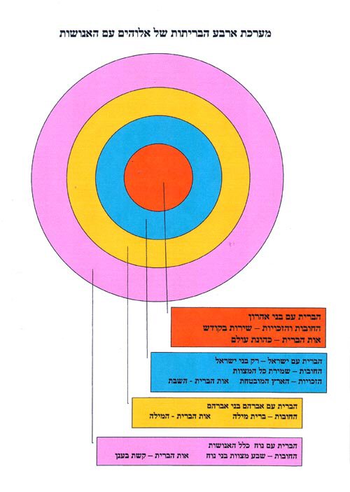 
����� �� ����� 4 �������