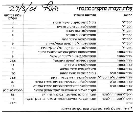 ������ ����� ���� - ����