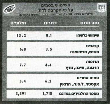 ����� �����